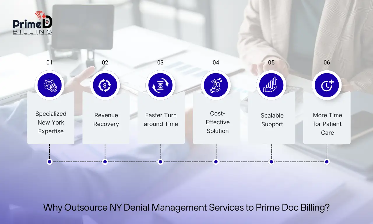 Why Outsource NY Denial Management Services to Prime Doc Billing